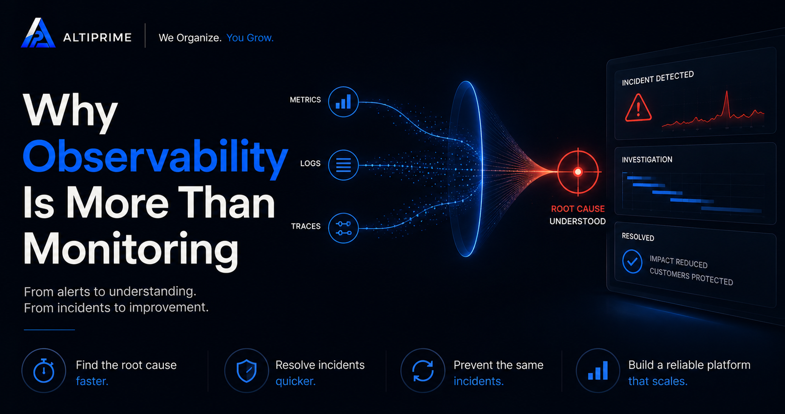 Why Observability Is More Than Monitoring